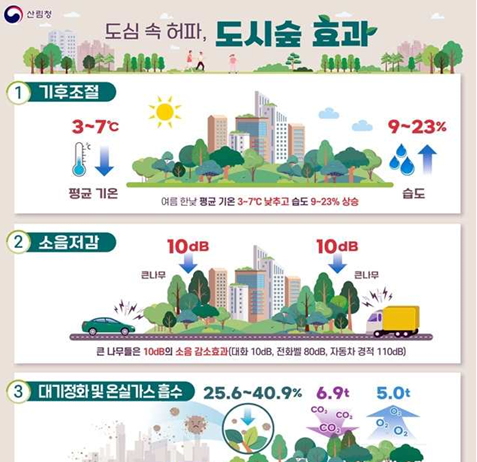 서울시, 도심으로 신선한 공기 유도하는 바람길숲 30곳 조성